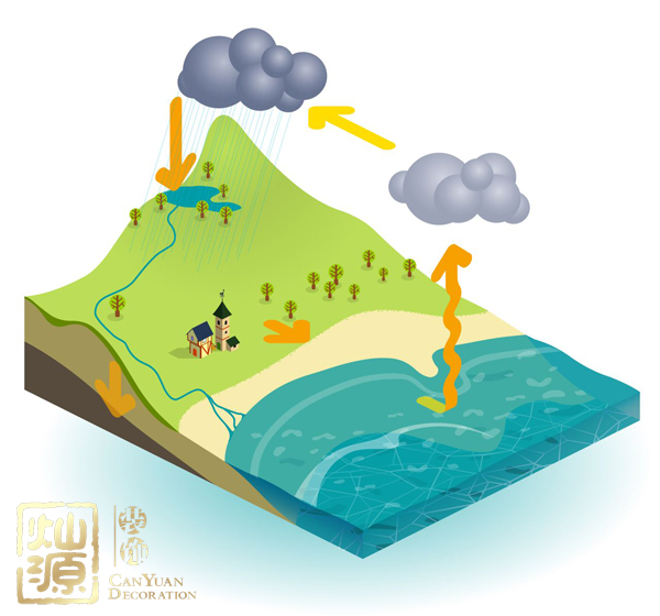 痛心！公司整年業績不好的原因原來是辦公室裝修！