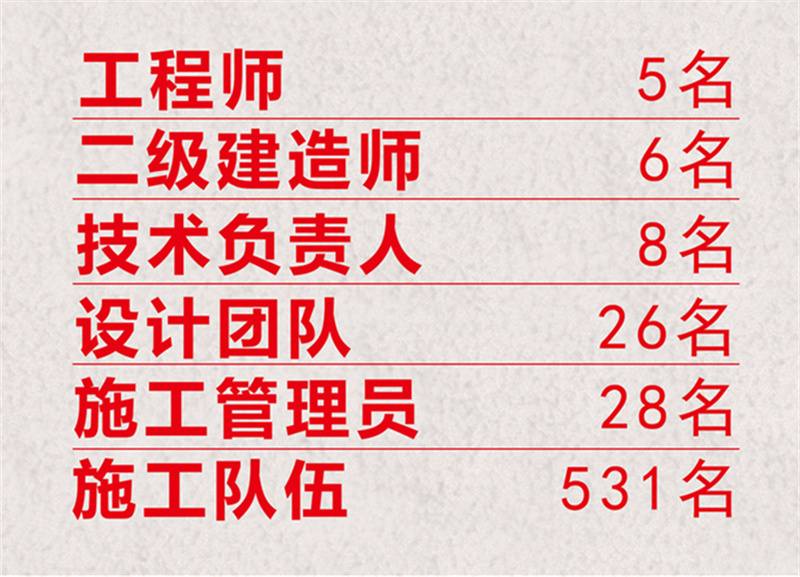 尋找南寧工裝公司，除了比價，我們還要做這些……