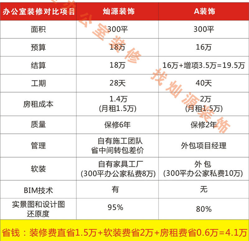創業自己做老板，這家南寧市裝飾工程公司幫你省錢！