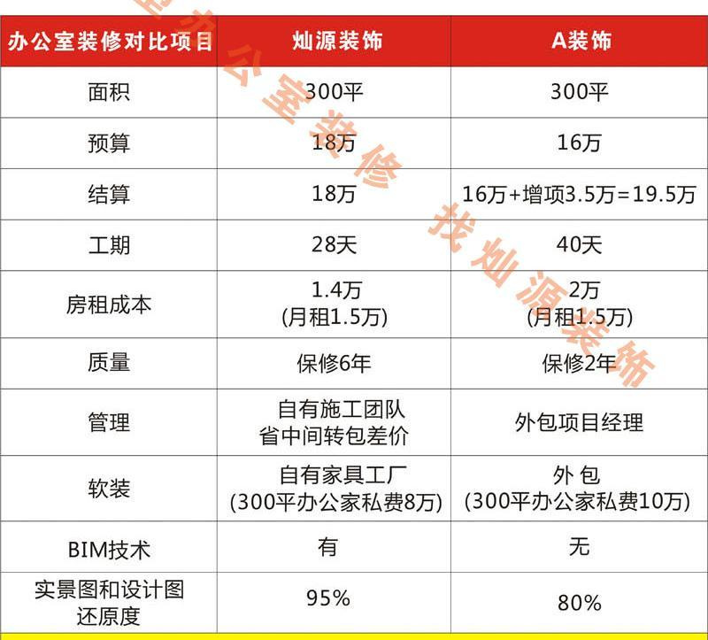 11塊的拆除、35塊的水電改造，明碼標價的南寧工裝裝修公司誰不喜歡？
